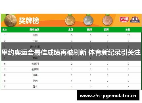 里约奥运会最佳成绩再被刷新 体育新纪录引关注